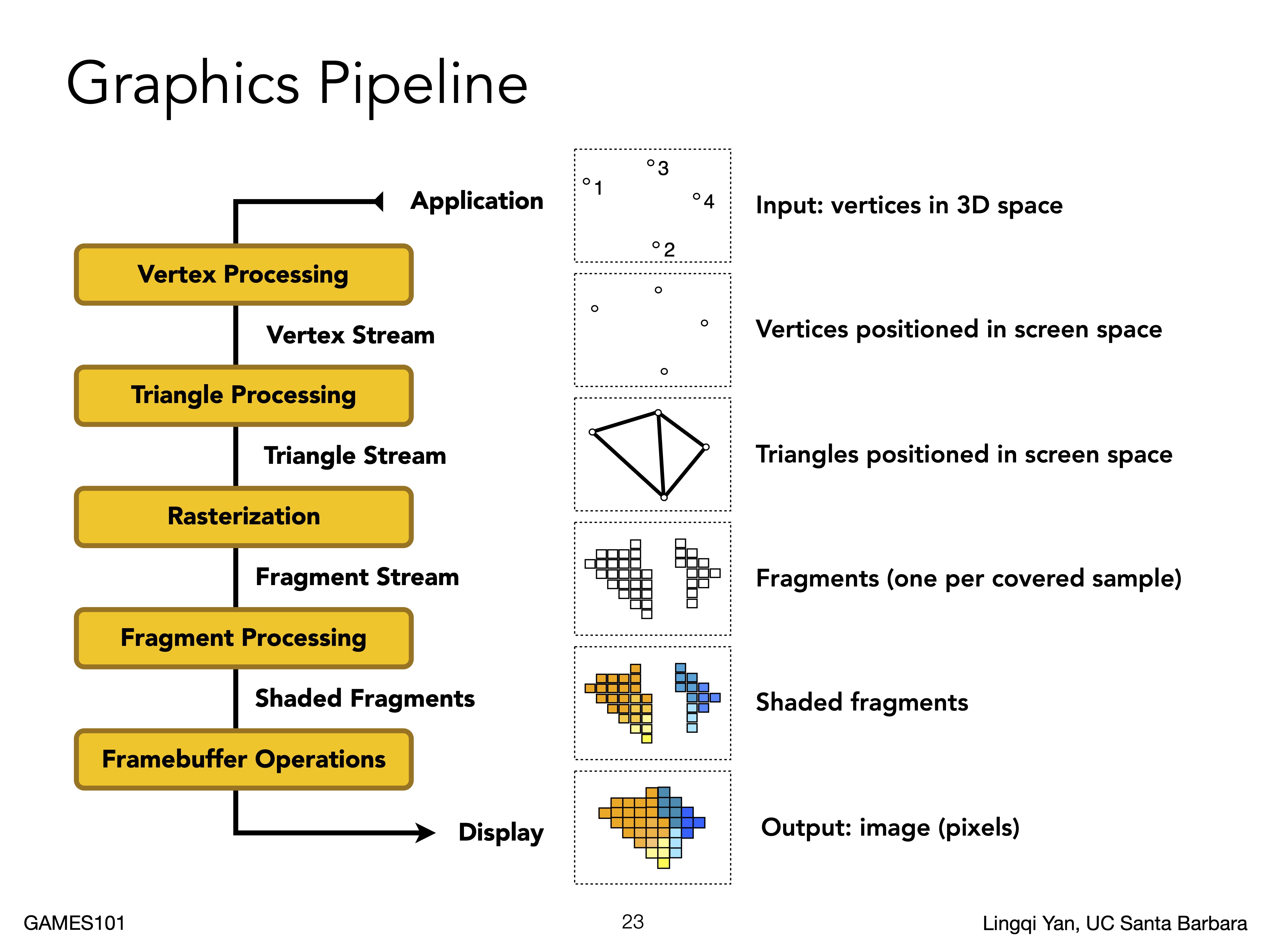 graphics_pipeline