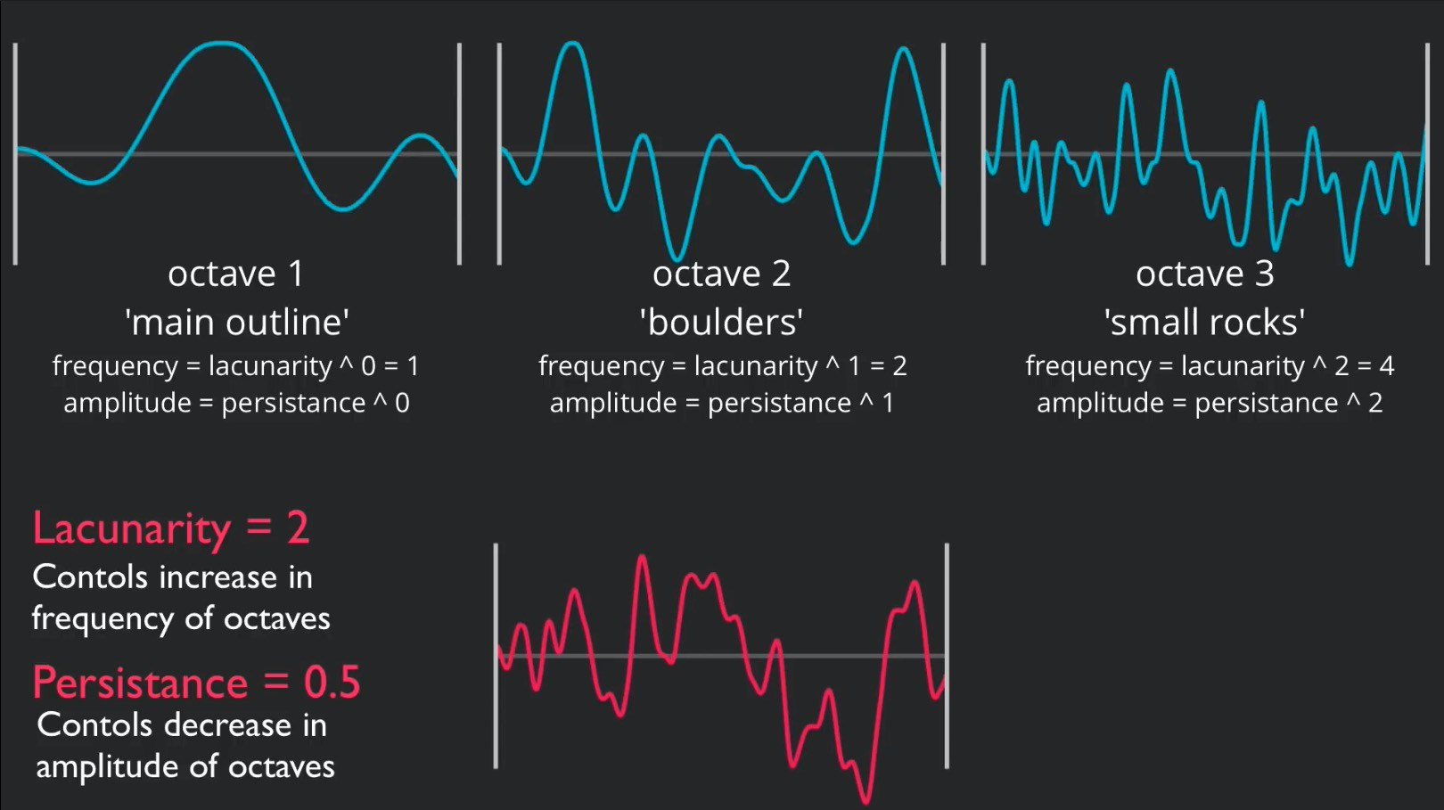 PerlinNoise1